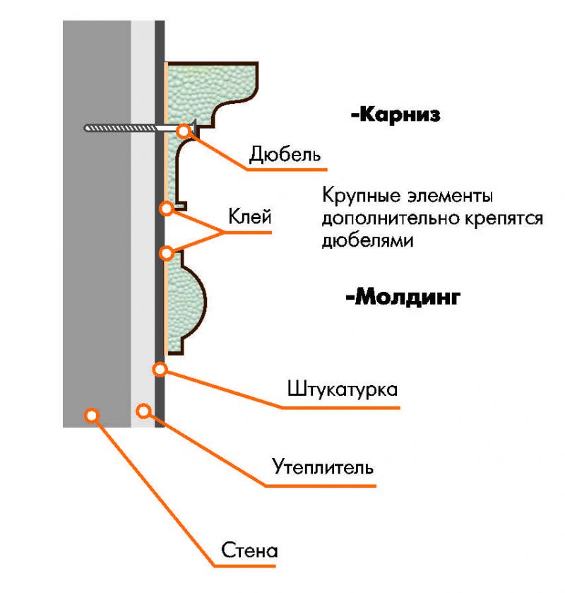 Инструкция по монтажу фасадного декора